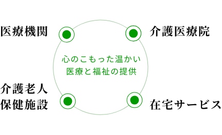 心のこもった温かい医療と福祉の提供